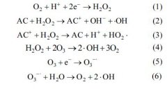 3D/O3技術對油田壓裂返排液COD的去除效果研究