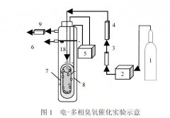 用臭氧高級氧化處理金剛烷胺制藥廢水