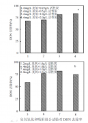 臭氧和活性炭吸附對城市污水中有機氮去除機制研究