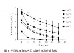 水中臭氧濃度在不同溫度下衰減規律研究