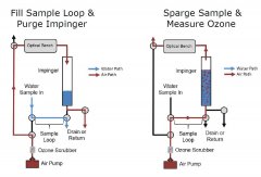 美國2B UV-106-W 型臭氧水監(jiān)測儀原理