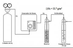 臭氧催化氧化常用術語與符號