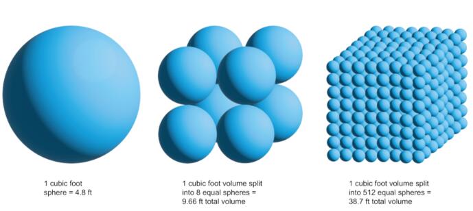 什么是納米氣泡，它對(duì)臭氧有什么用？
